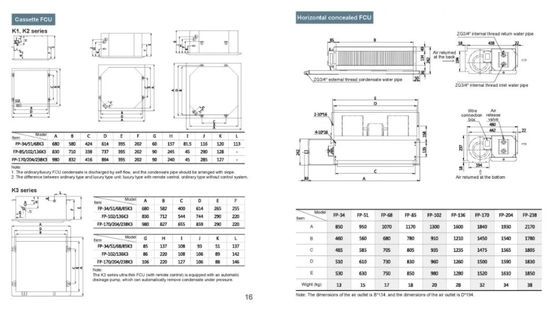 Muur Opgezette van de het Waterventilator van de Type Centrale Airconditioner Gekoelde Rol FL-21 340m3/H
