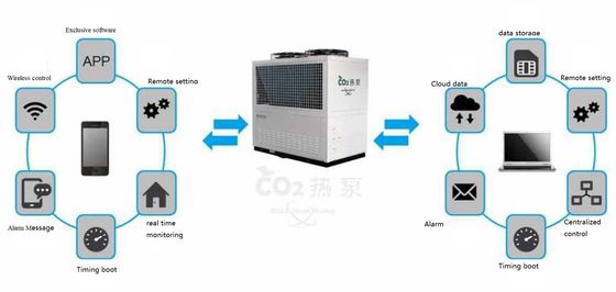 De Lucht van bron Co2 R744 Water BronWarmtepomp voor Warm waterhuis het Verwarmen