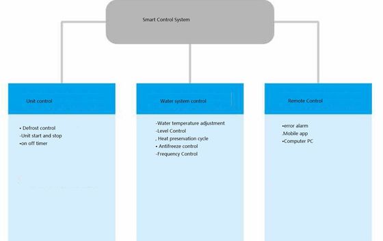 155kw de Verwarmer van het de Koelingswater lucht van BronWarmtepompco2 Transcritical R744